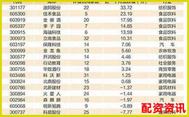 2025年最新股票配資平臺權(quán)威排行榜TOP