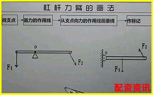 杠桿力臂圖示技巧：虛線實線究竟該如何選擇-能掙錢的平臺 正規(guī)的