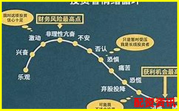 股票杠桿交易真能實現(xiàn)收益翻倍嗎知乎熱議
