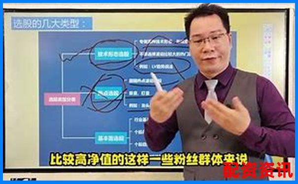 國內(nèi)正規(guī)股票配資公司選擇攻略與操作技巧詳解-股票配資風(fēng)控，配資專業(yè)炒股配資門戶
