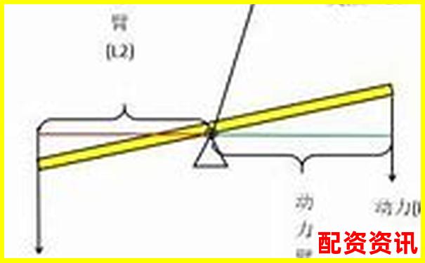 股票資金杠桿計(jì)算原理與方法全解析-杠桿股票風(fēng)險(xiǎn)怎么算