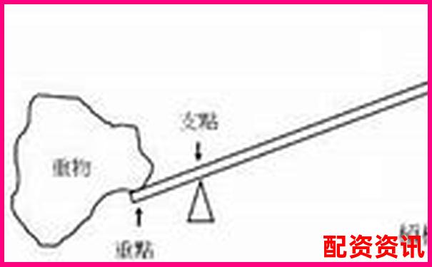 機(jī)械設(shè)計中常見的省力杠桿與費力杠桿類型解析-只有2萬元怎么去弄杠桿炒股正規(guī)嗎