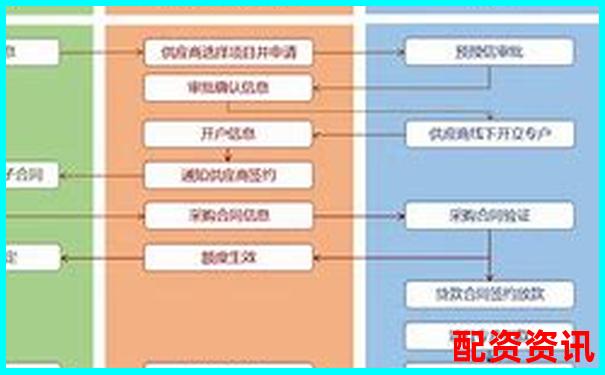 全國(guó)前十配資平臺(tái)蒼原資本申請(qǐng)指南 杠桿操作流程全解析