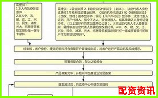 正規(guī)配資平臺(tái)開戶流程解析 從資金安全到杠桿操作指南-股票杠桿炒股是什么