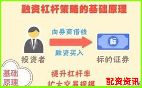 10萬本金炒股能融資嗎 杠桿操作可行嗎-配資門戶網(wǎng)站都有什么