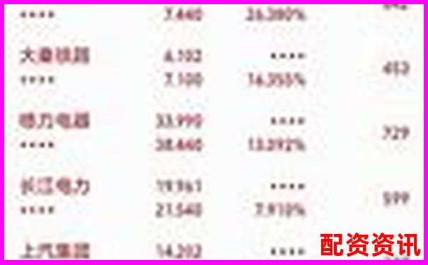 中國十大股票杠桿公司盤點 哪家更適合你的投資策略-恒瑞股票配股2020
