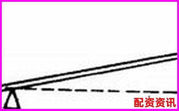 杠桿50倍vs20倍區(qū)別詳解及實(shí)戰(zhàn)操作技巧指南-炒股配資平臺網(wǎng)址是多少