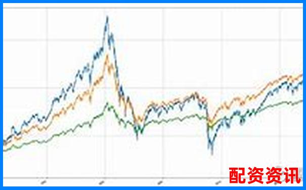 股票杠桿收益揭秘最高可達(dá)多少倍-一二三類(lèi)杠桿分別是什么