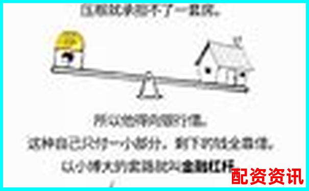 杠桿倍數(shù)解析 金融杠桿原理與應用入門-股票10倍杠桿什么意思啊知乎 杠桿倍數(shù)解析 金融杠桿原理與應用入門-股票10倍杠桿什么意思啊知乎