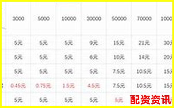 期貨杠桿倍數(shù)選擇策略與風險控制指南-股價漲了一倍總市值沒變