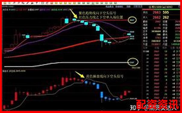 期貨杠桿倍數(shù)選擇策略與風險控制指南-炒股配資平臺官網下載手機版