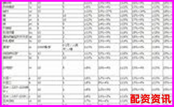 期貨杠桿最高能放大多少倍 新手必知的交易風(fēng)險(xiǎn)-中信證券杠桿怎么開(kāi)通