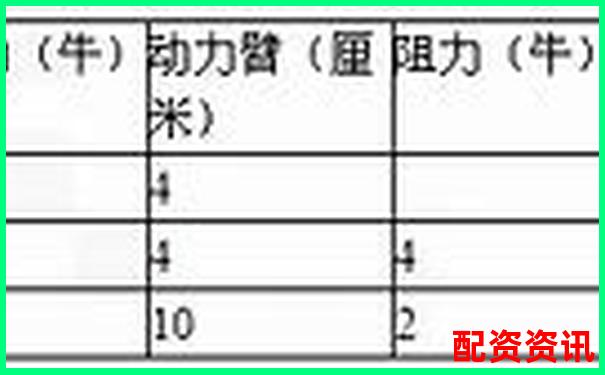 股票杠桿幾倍算高低點(diǎn) 3個(gè)實(shí)用技巧助你判斷-正規(guī)炒股配資知識網(wǎng)站有哪些呢