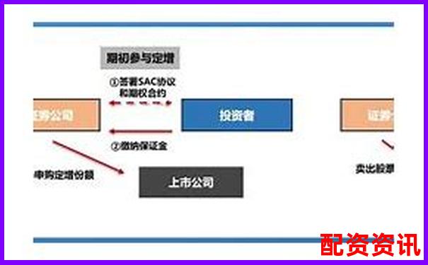 期貨杠桿倍數(shù)選擇策略與風險控制指南-英偉達的股票漲了多少倍