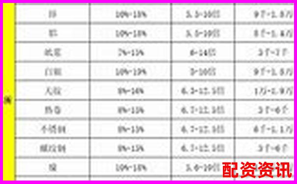 期貨杠桿倍數(shù)解析不同品種杠桿比例詳解-股票杠桿申請首推申寶平臺