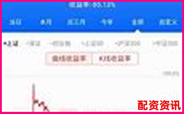 股市杠桿玩家必懂10倍杠桿炒股是什么意思及風(fēng)險(xiǎn)解析-威孚高科未來(lái)可能漲100倍的股票