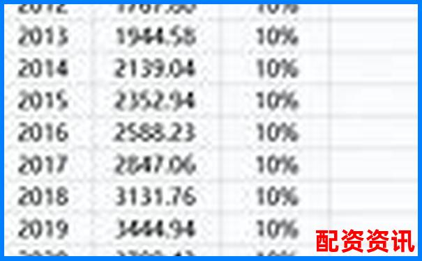 5萬(wàn)杠桿撬動(dòng)50萬(wàn)虧損后需賠償金額解析-炒股融資杠桿最高幾倍