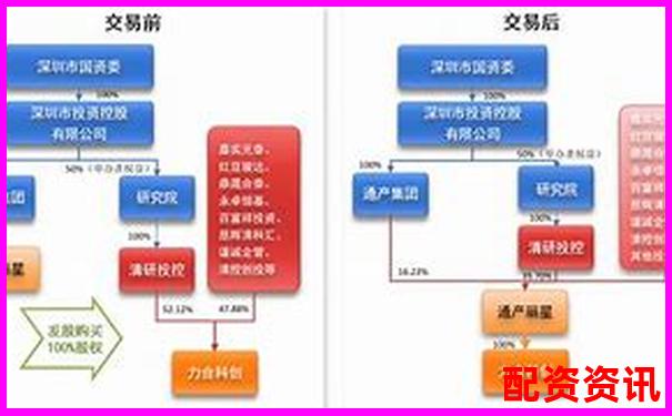 杠桿配資平臺(tái)注冊(cè)資金規(guī)模分析與合規(guī)標(biāo)準(zhǔn)探討-牛策略股票配資平臺(tái)