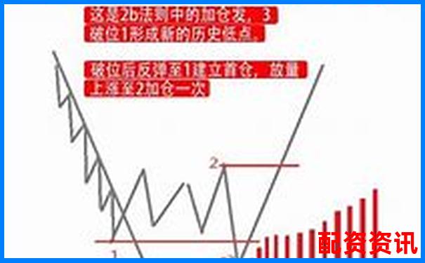 三倍杠桿操作下合理平倉(cāng)點(diǎn)位的分析與建議-股票加了杠桿是翻倍么還是漲停了