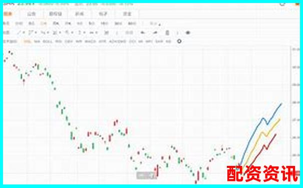 股票期權(quán)杠桿效應(yīng)解析與實戰(zhàn)倍數(shù)策略研究-怎么看一只股票漲了多少倍呢
