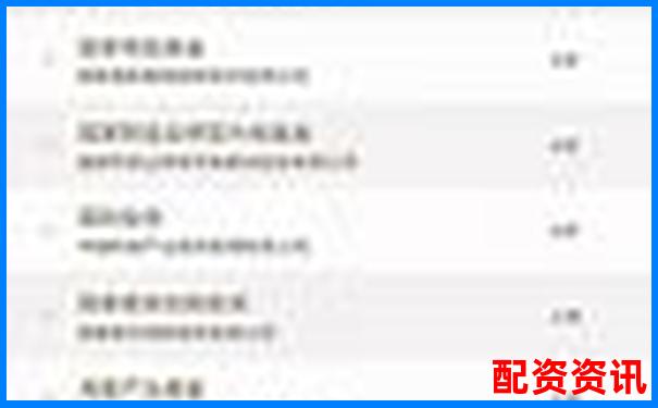 全國配資平臺排名榜單誰更值得信賴