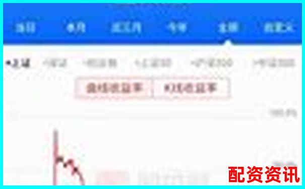 1倍杠桿炒股虧損多少將觸發(fā)爆倉(cāng)風(fēng)險(xiǎn)-20倍杠桿是什么意思啊