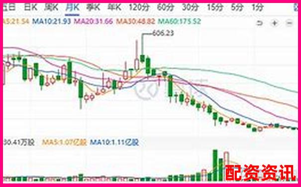 股票3倍做空什么意思 杠桿做空實戰(zhàn)技巧全解析-合法的股票配資平臺是什么