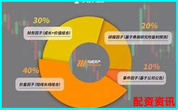 杠桿投資實戰(zhàn)指南：股票配資操作方法有哪些詳解-股票最大杠桿多少倍