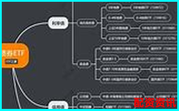 A股杠桿ETF基金投資攻略 三招教你玩轉(zhuǎn)高波動(dòng)-st股票可以漲多少倍呢