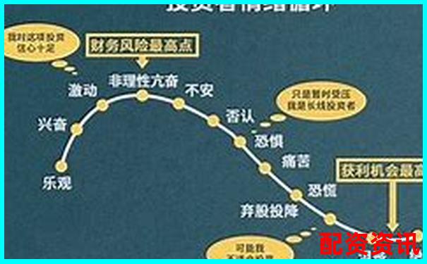 股票杠桿資金五大核心優(yōu)勢(shì)助力投資收益倍增-炒股杠桿最多多少倍合適呢圖片