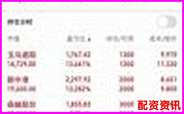 10倍杠桿操作最佳倉位配置策略解析-格力股票翻了3000倍什么意思