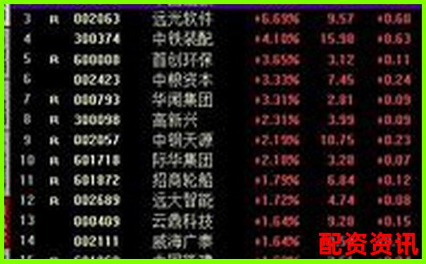 杠桿打新股票真的穩(wěn)賺不賠還是風(fēng)險暗藏-期權(quán)是多少倍的杠桿