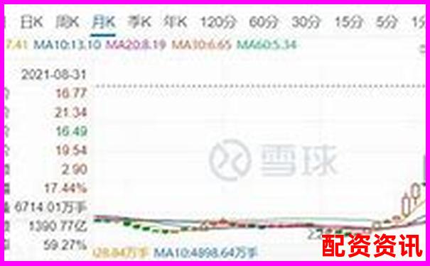 五倍杠桿下價格下跌多少將觸發(fā)爆倉風險-okex50倍杠桿