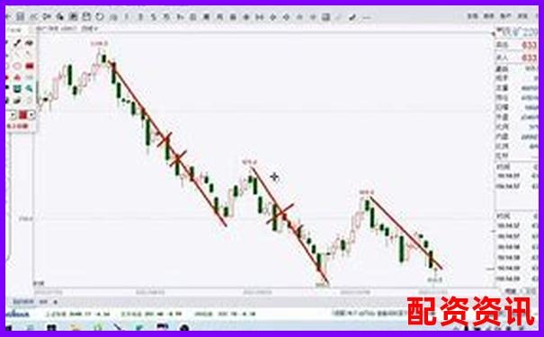 期貨交易杠桿倍數(shù)選擇策略與風(fēng)險(xiǎn)控制分析-股票配資員工好做嗎