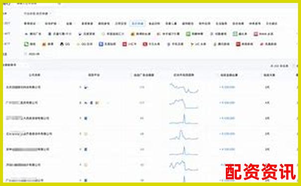 2025最新配資公司排行平臺排名及挑選攻略指南-股票可以加多少倍杠桿交易呢