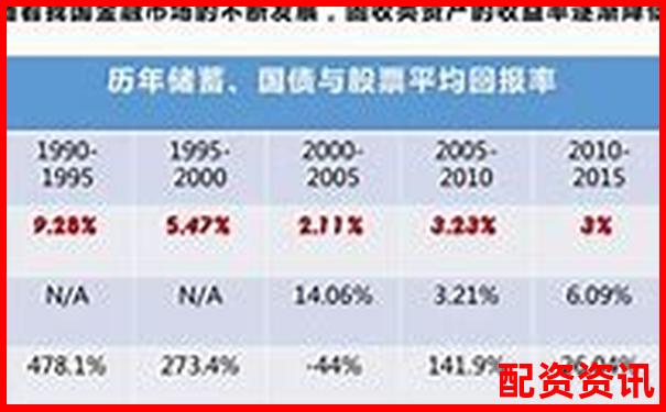 融創(chuàng)配資助力股票投資放大收益新選擇-杠桿配資平臺最好的公司