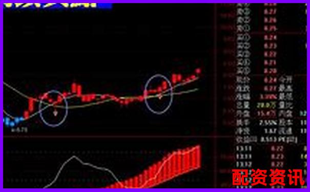 2024股票配資平臺(tái)全新升級(jí)助力財(cái)富增長(zhǎng)-正規(guī)配資平臺(tái)就是證券平臺(tái)嗎