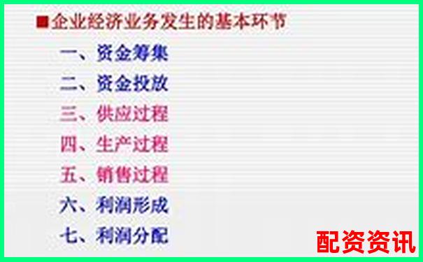 企業(yè)直接配資業(yè)務(wù)賬務(wù)處理實務(wù)指南-2020正規(guī)配資平臺