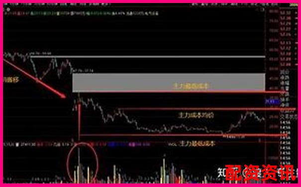 股票配資體驗(yàn)金輕松盈利真實(shí)提現(xiàn)零門(mén)檻-掌中寶股票交易合法的嗎