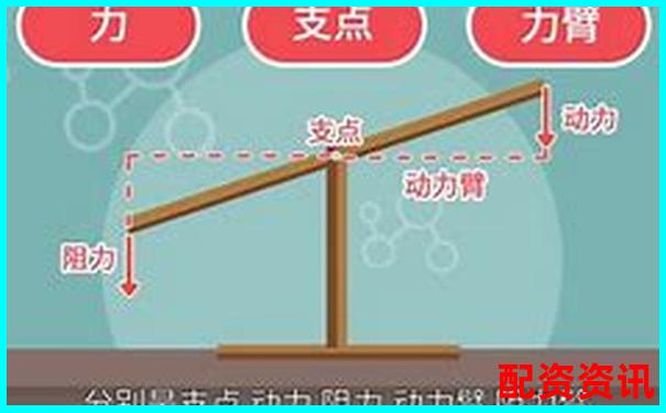 股票中加杠桿是什么意思 杠桿操作三大技巧解析-股票配資出資方法律風(fēng)險(xiǎn)