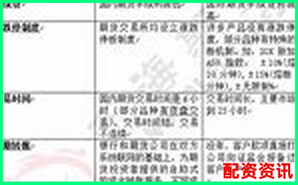 外盤期貨配資平臺綜合評測與優(yōu)質(zhì)推薦指南