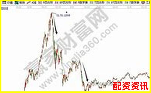 2020年股市杠桿交易風(fēng)險與監(jiān)管對策研究-期貨平臺app下載排行