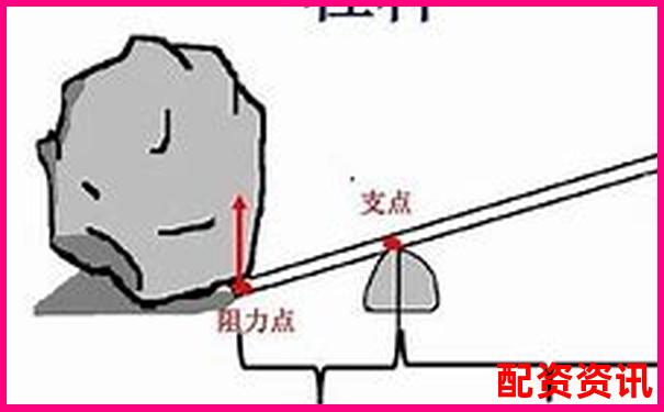 杠桿倍數(shù)解析 金融杠桿原理與應用入門-比較正規(guī)杠桿配資平臺有哪些 杠桿倍數(shù)解析 金融杠桿原理與應用入門-比較正規(guī)杠桿配資平臺有哪些