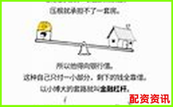 杠桿倍數(shù)選擇指南合理加杠桿的黃金比例-炒股10倍杠桿軟件要付多少利息呢知乎