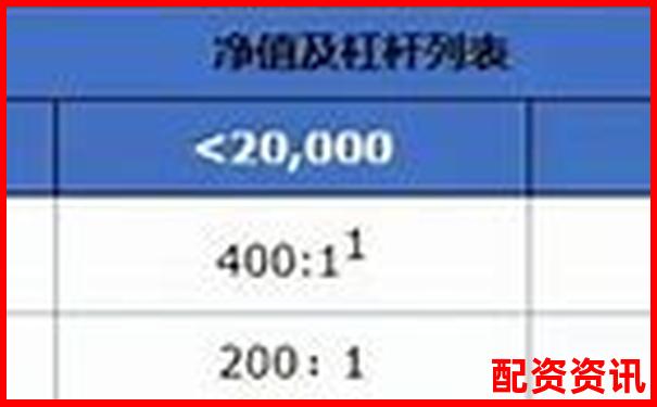 外匯杠桿倍數(shù)選擇指南多少倍操作最安全合理-一個股票翻倍需要多少個漲停