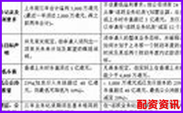 中航資本線上贖回如何操作 股票配資贖回流程詳解-中兵紅箭未來可能漲100倍的股票