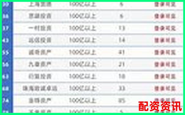 2025深圳十大股票配資平臺權(quán)威排名榜單-國內(nèi)杠桿配資網(wǎng)址有哪些