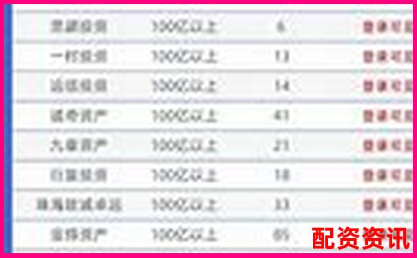 2025年正規(guī)股票配資平臺十大權(quán)威排名榜單-股指期權(quán)多少倍杠桿