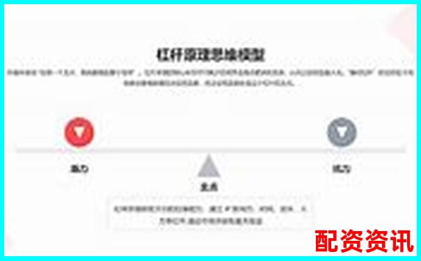 股票杠桿原理解析及實(shí)際應(yīng)用案例說明-股票配資公司最新排名