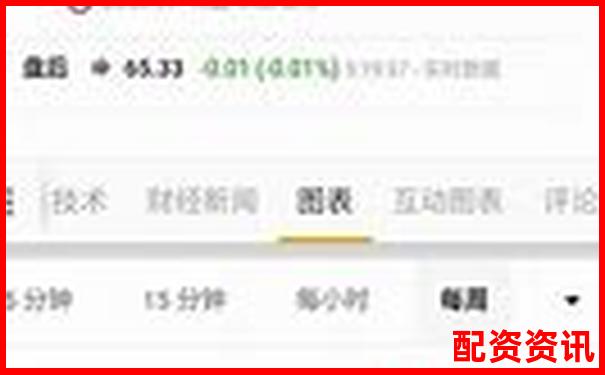 股市杠桿放大倍數(shù)解析：股票杠桿可以加幾倍嗎為什么呢-股票配資在線平臺(tái)官網(wǎng)